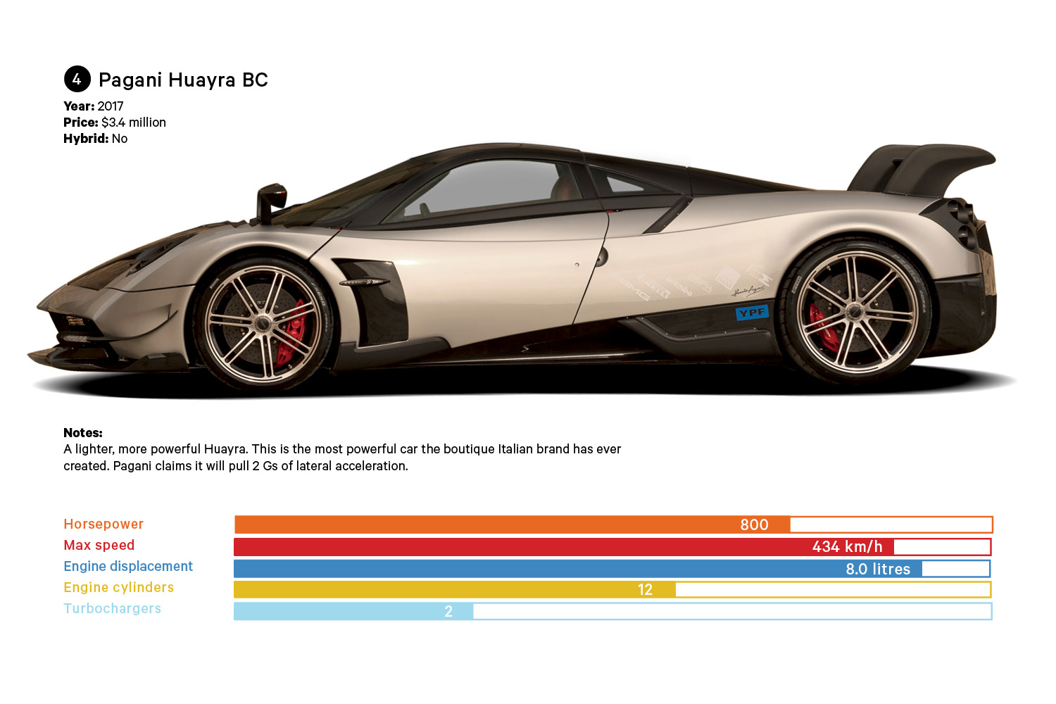 Cars Infographic-4