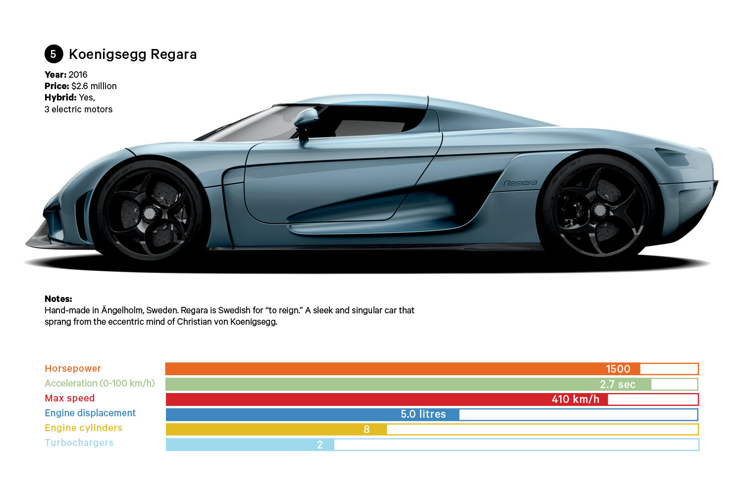 Cars Infographic-5