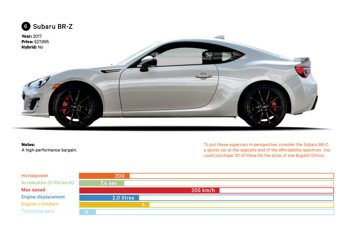 Cars Infographic-6