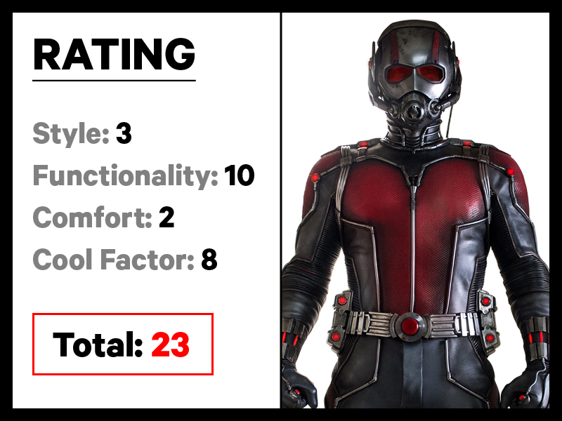 Ratings Antman