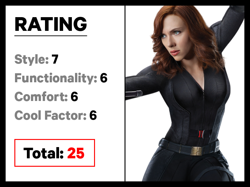 Ratings Black Widow