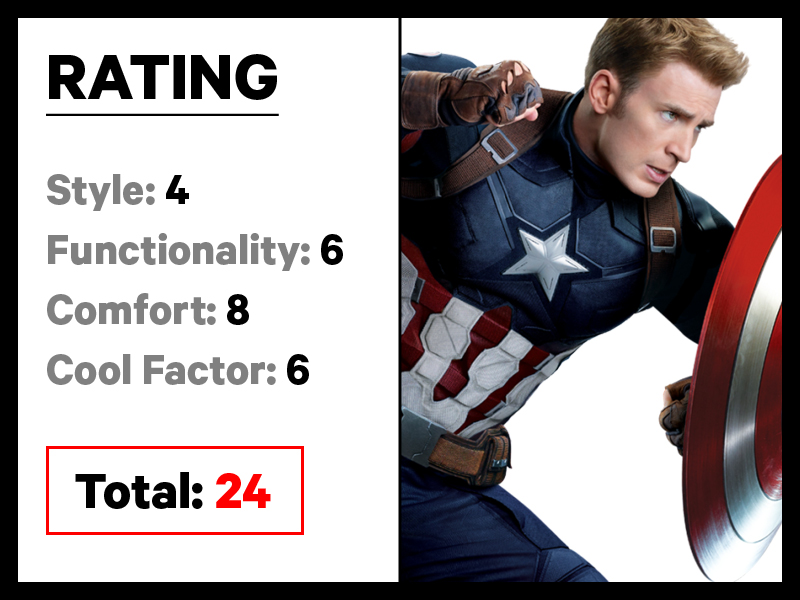 Ratings Captain America
