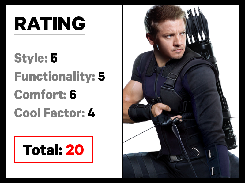 Ratings Hawkeye