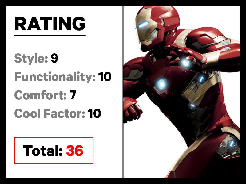 Ratings Iron Man