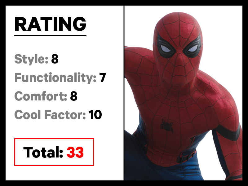 Ratings Spiderman