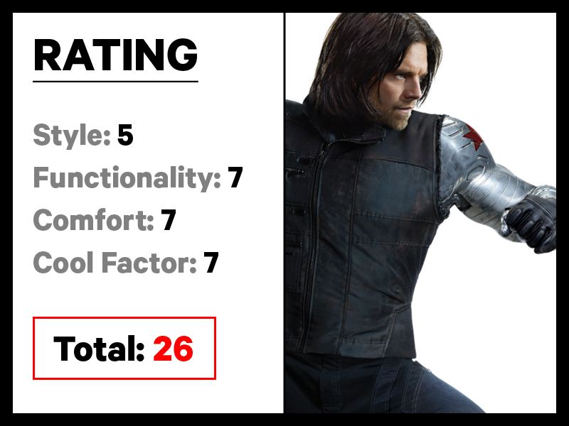 Ratings Winter Soldier