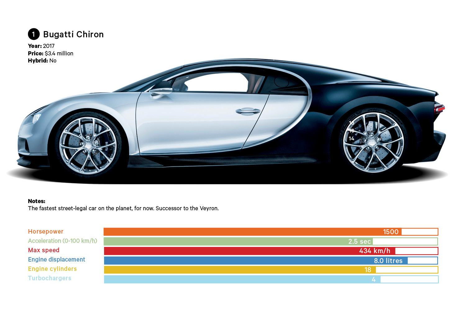 Cars Infographic-1