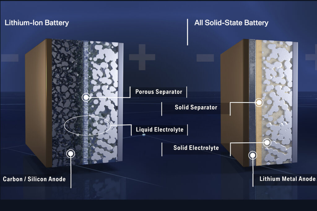EV battery diagram explanation